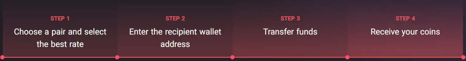 How Does SwapSpace Work
